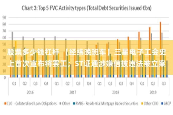 股票多少钱杠杆 【经纬晚班车】三星电子工会史上首次宣布将罢工；ST证通涉嫌信披违法被立案