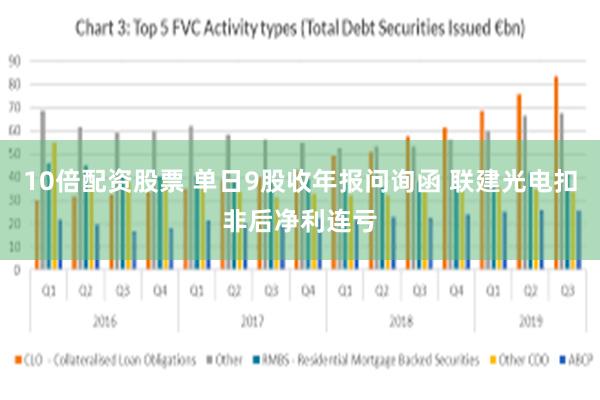 10倍配资股票 单日9股收年报问询函 联建光电扣非后净利连亏