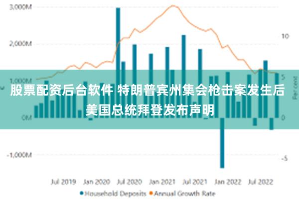 股票配资后台软件 特朗普宾州集会枪击案发生后 美国总统拜登发布声明