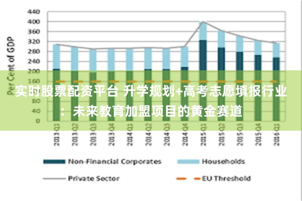 实时股票配资平台 升学规划+高考志愿填报行业：未来教育加盟项目的黄金赛道