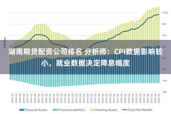 湖南期货配资公司排名 分析师：CPI数据影响较小，就业数据决定降息幅度