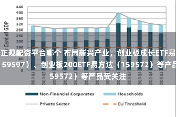 正规配资平台哪个 布局新兴产业，创业板成长ETF易方达（159597）、创业板200ETF易方达（159572）等产品受关注