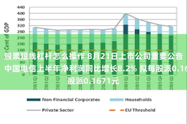 股票短线杠杆怎么操作 8月21日上市公司重要公告集锦：中国电信上半年净利润同比增长8.2% 拟每股派0.1671元