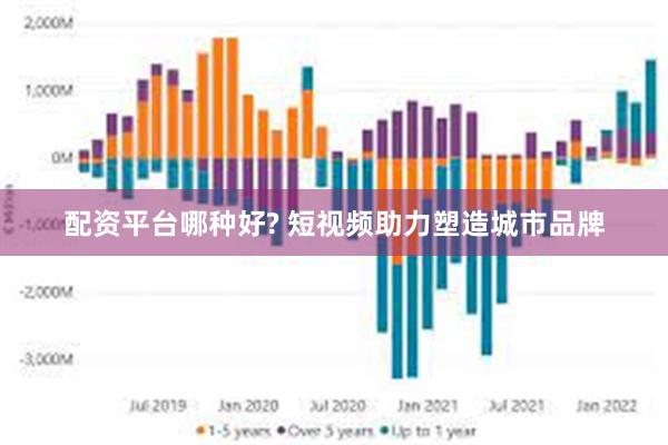 配资平台哪种好? 短视频助力塑造城市品牌