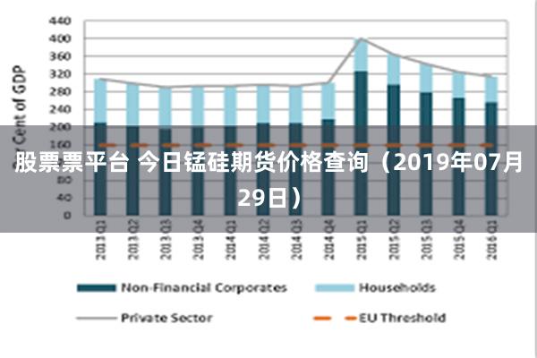 股票票平台 今日锰硅期货价格查询（2019年07月29日）