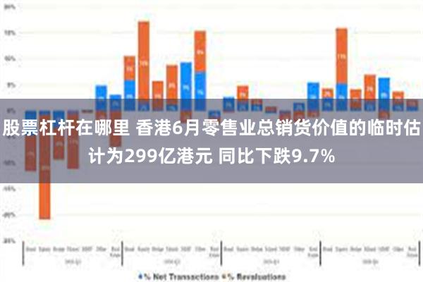 股票杠杆在哪里 香港6月零售业总销货价值的临时估计为299亿港元 同比下跌9.7%