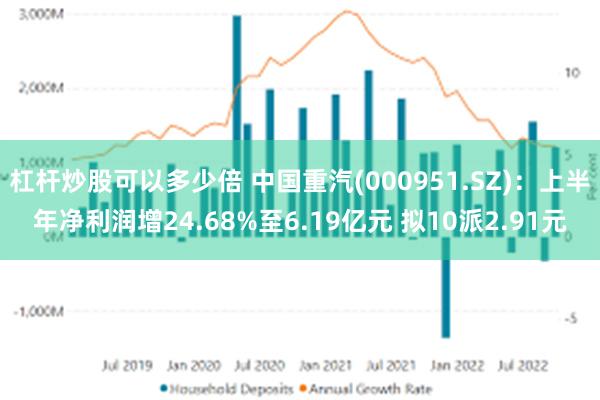 杠杆炒股可以多少倍 中国重汽(000951.SZ)：上半年净利润增24.68%至6.19亿元 拟10派2.91元