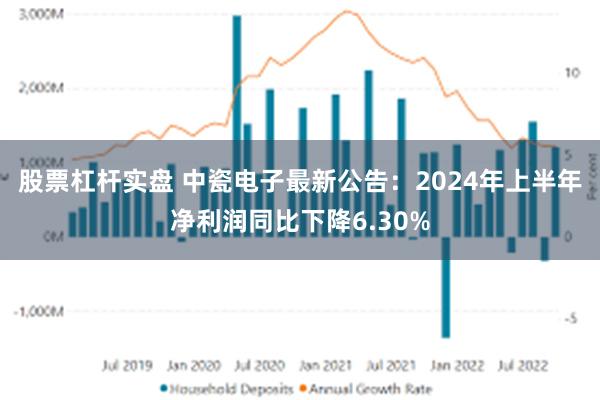 股票杠杆实盘 中瓷电子最新公告：2024年上半年净利润同比下降6.30%