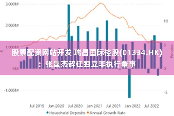 股票配资网站开发 瑞昌国际控股(01334.HK)：张晟杰辞任独立非执行董事