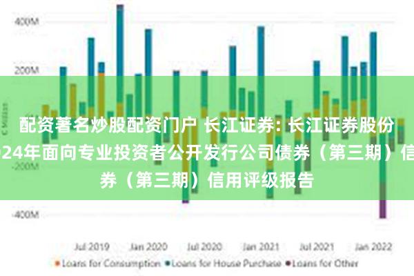 配资著名炒股配资门户 长江证券: 长江证券股份有限公司2024年面向专业投资者公开发行公司债券（第三期）信用评级报告