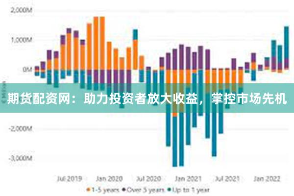 期货配资网：助力投资者放大收益，掌控市场先机