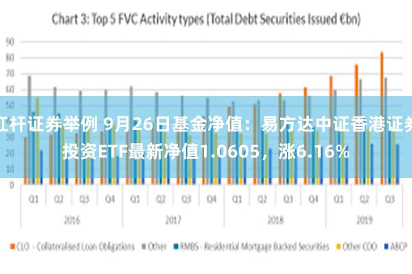 杠杆证券举例 9月26日基金净值：易方达中证香港证券投资ETF最新净值1.0605，涨6.16%