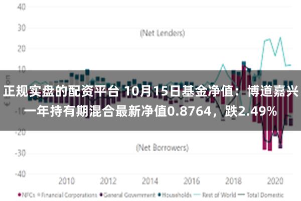 正规实盘的配资平台 10月15日基金净值：博道嘉兴一年持有期混合最新净值0.8764，跌2.49%