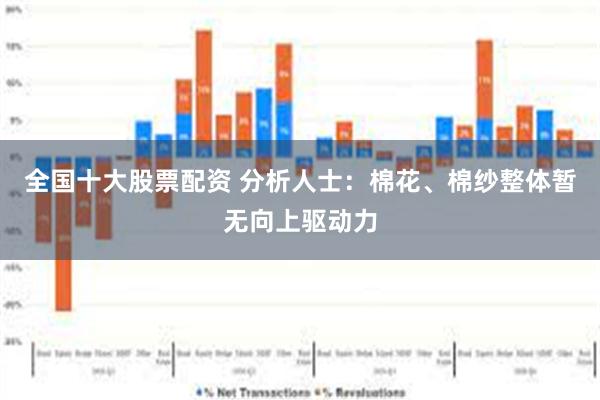 全国十大股票配资 分析人士：棉花、棉纱整体暂无向上驱动力