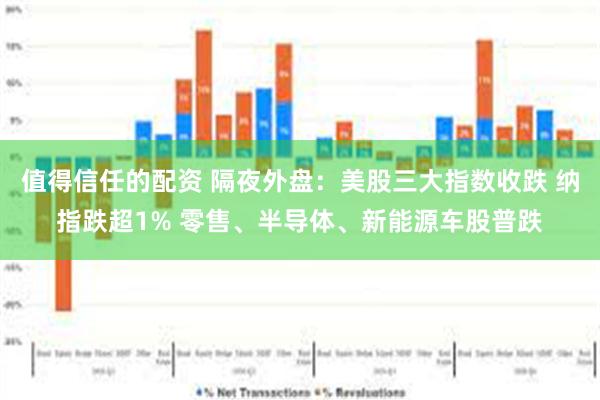 值得信任的配资 隔夜外盘：美股三大指数收跌 纳指跌超1% 零售、半导体、新能源车股普跌