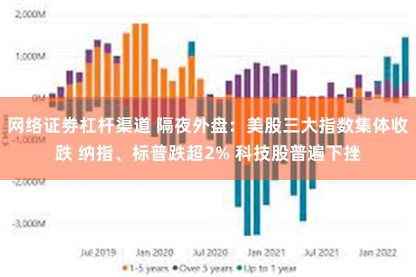 网络证劵杠杆渠道 隔夜外盘：美股三大指数集体收跌 纳指、标普跌超2% 科技股普遍下挫