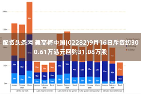 配资头条网 美高梅中国(02282)9月16日斥资约300.61万港元回购31.08万股