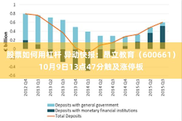 股票如何用杠杆 异动快报：昂立教育（600661）10月9日13点47分触及涨停板