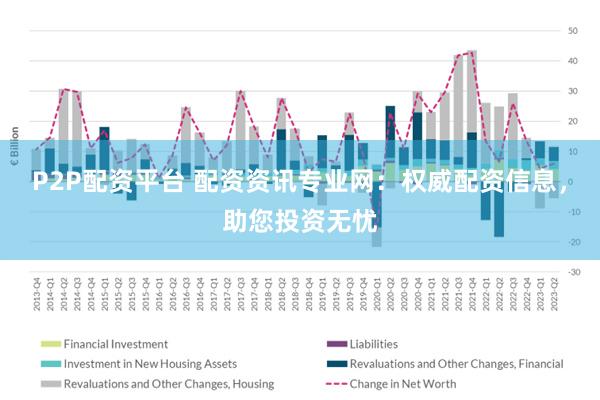 P2P配资平台 配资资讯专业网：权威配资信息，助您投资无忧