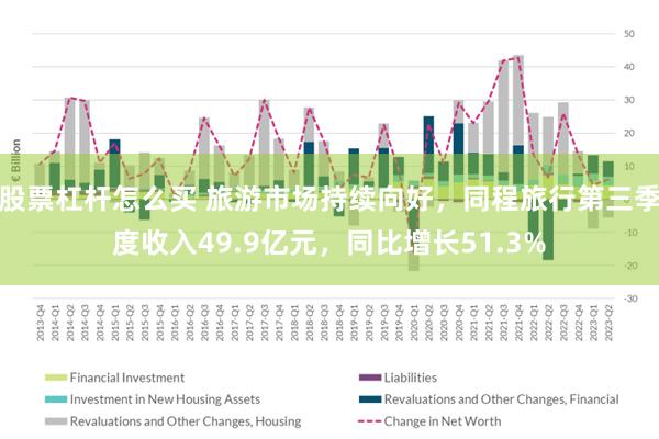 股票杠杆怎么买 旅游市场持续向好，同程旅行第三季度收入49.9亿元，同比增长51.3%