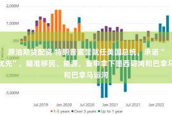 原油期货配资 特朗普宣誓就任美国总统，承诺“美国优先”，瞄准移民、能源，重申拿下墨西哥湾和巴拿马运河