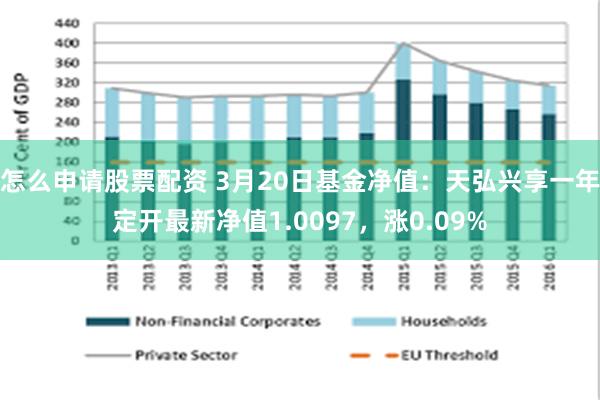 怎么申请股票配资 3月20日基金净值：天弘兴享一年定开最新净值1.0097，涨0.09%